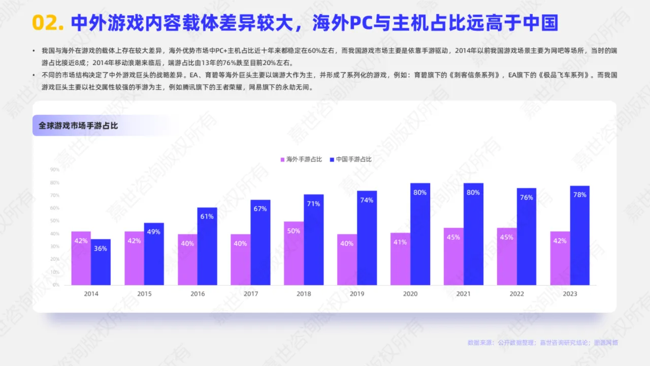 2025中国游戏出海行业报告_大数跨境