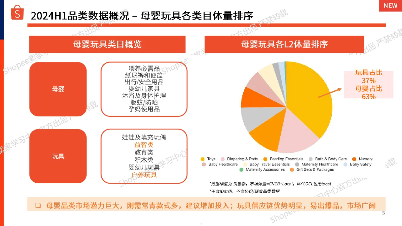 2024年第3季度母婴用品和玩具选品参考指南_大数跨境