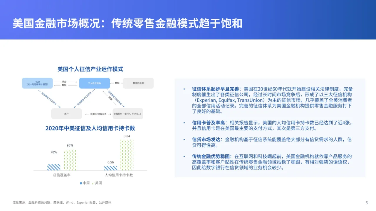 全球数字银行巡礼北美及南美篇_大数跨境