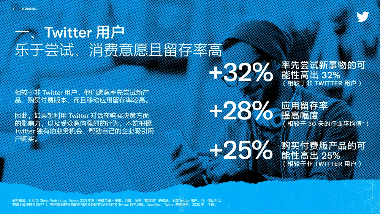 Twitter:2022Twitter电商营销指南(31页)_大数跨境