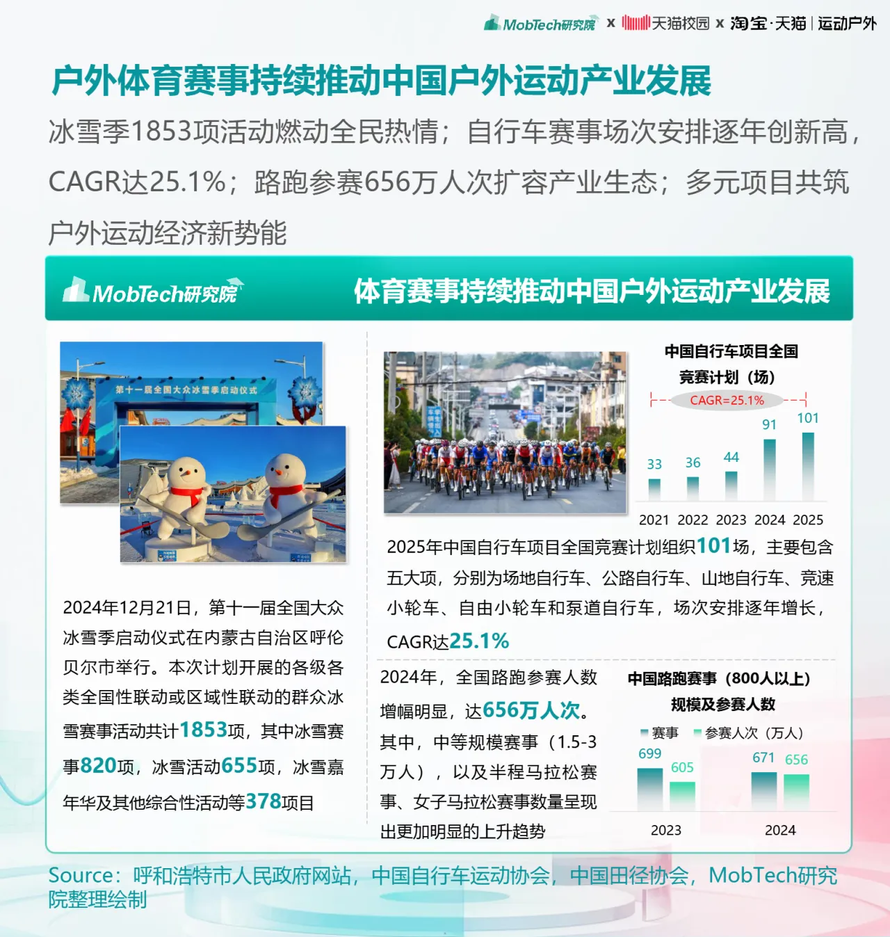 MobTech研究院2025大学生运动户外消费趋势报告28页- 大数跨境