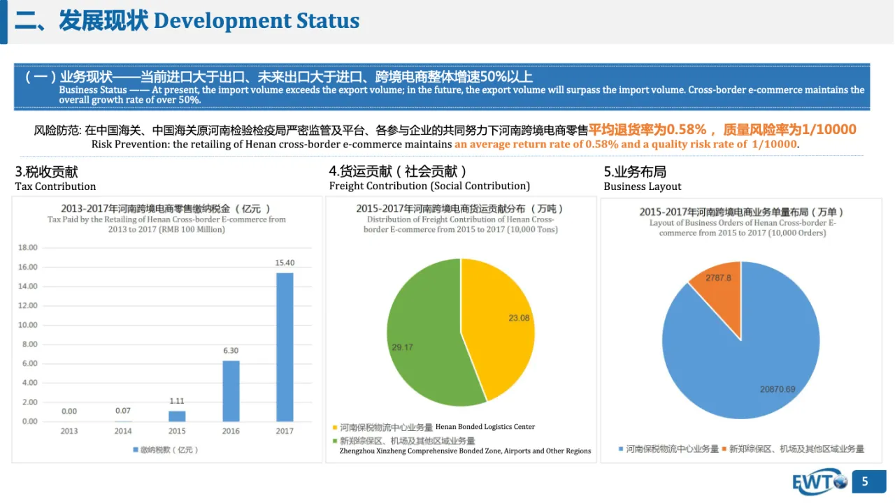 中国河南郑州跨境电子商务零售发展蓝皮书_大数跨境