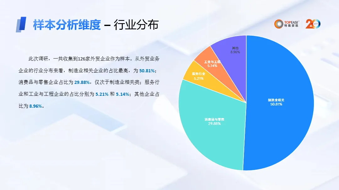 特易资讯2024年外贸企业营销数字化发展分析报告29页_大数跨境