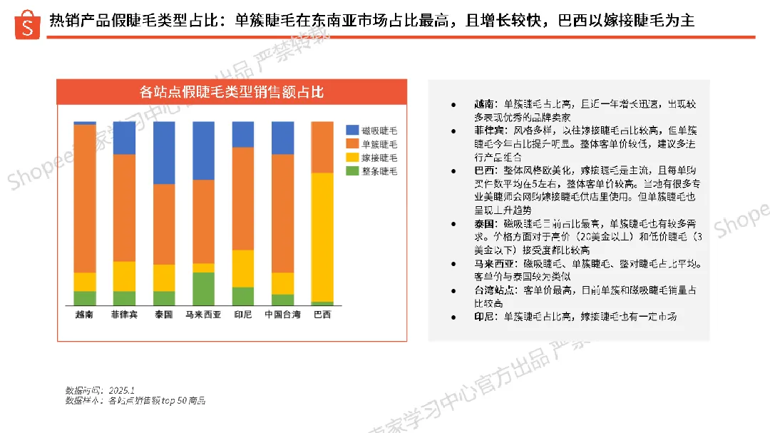 虾皮(Shopee):2025年第1季度假睫毛选品指南(19页)_大数跨境
