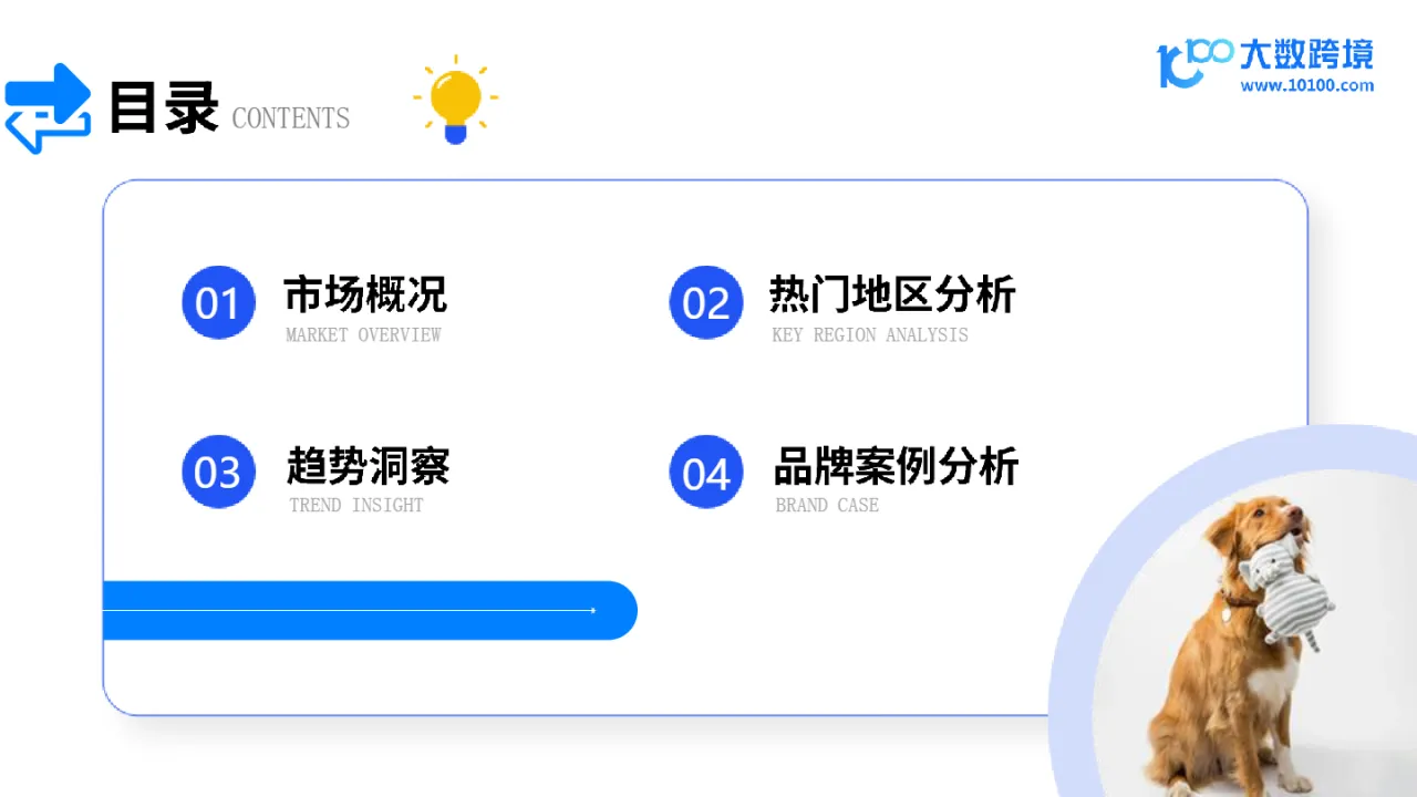 大数跨境：2024宠物用品市场洞察报告_大数跨境