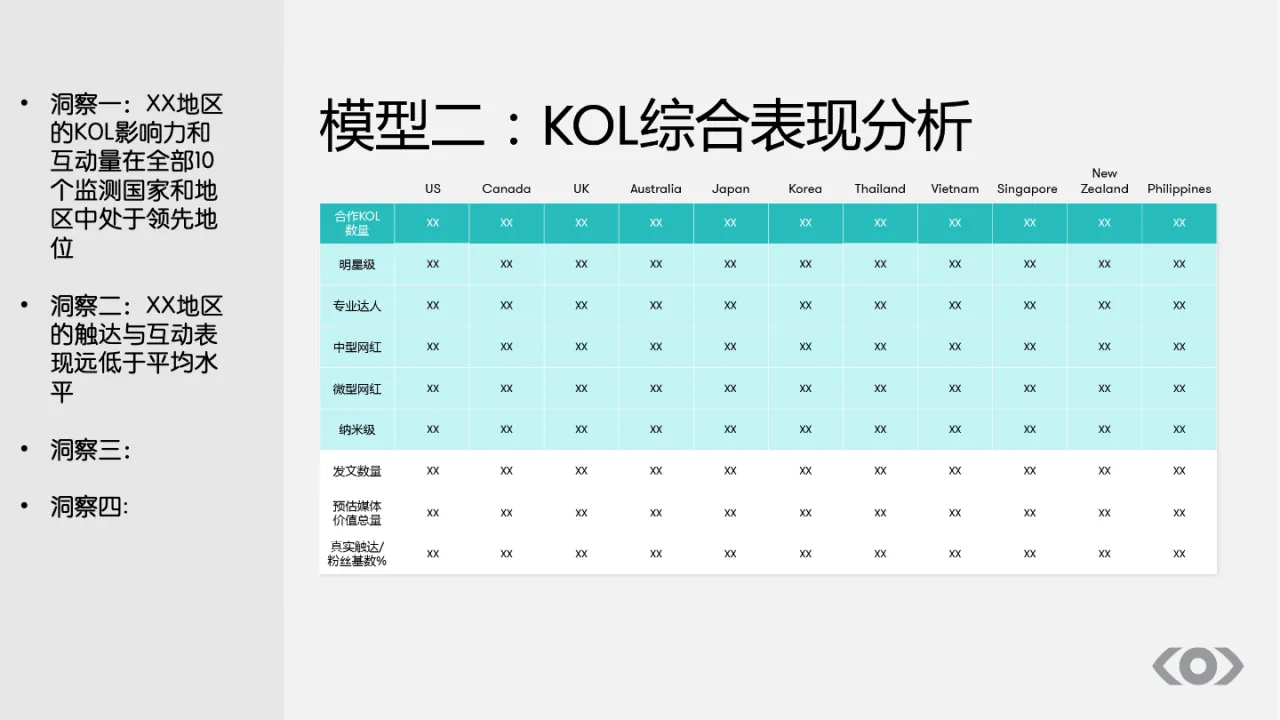 精准衡量海外KOL的营销效果2021_大数跨境