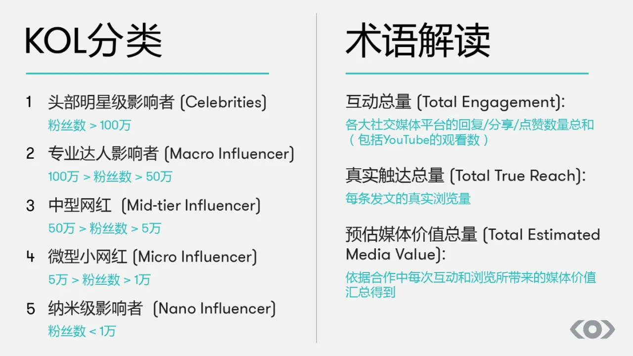 精准衡量海外KOL的营销效果2021_大数跨境