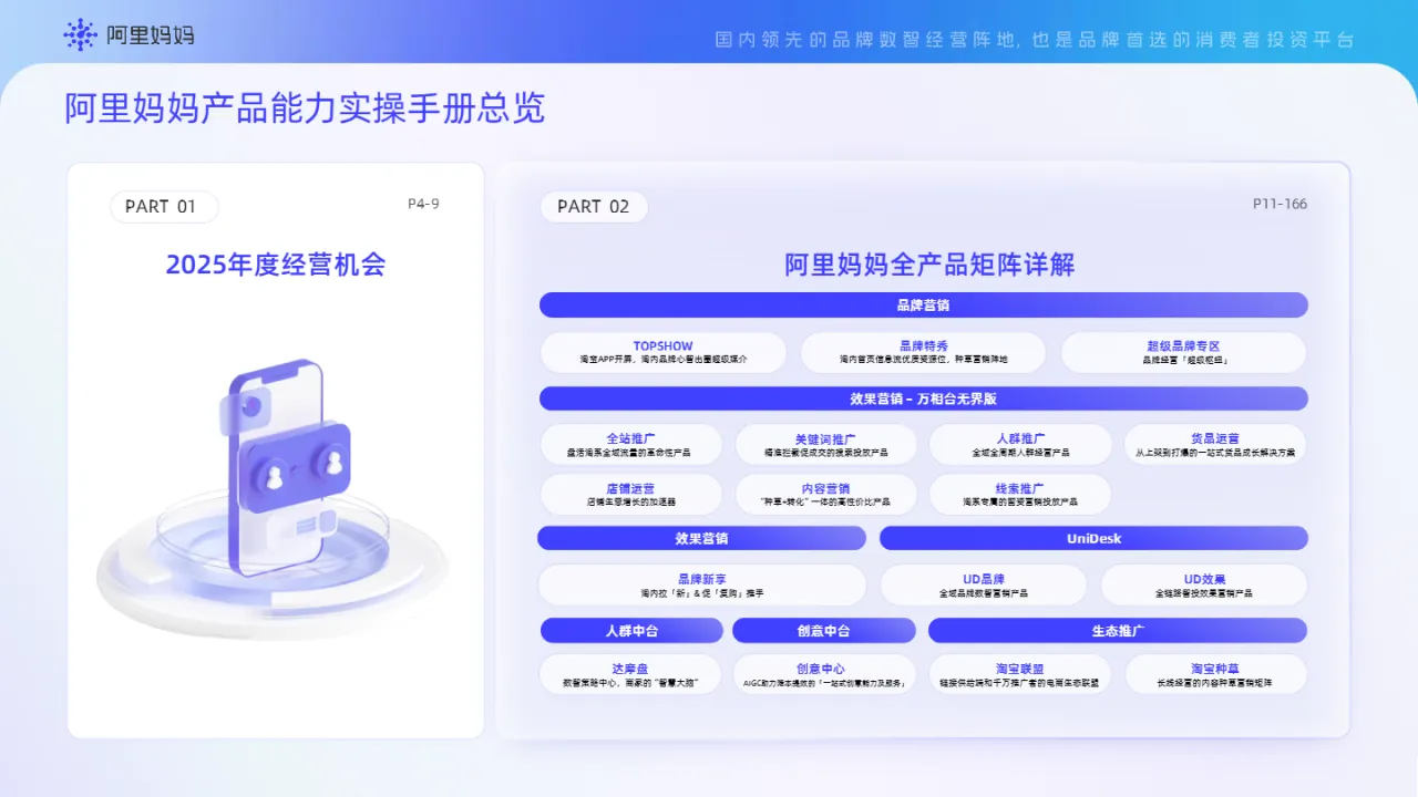 阿里妈妈2025阿里妈妈产品能力实操手册-618营销特辑168页- 大数跨境