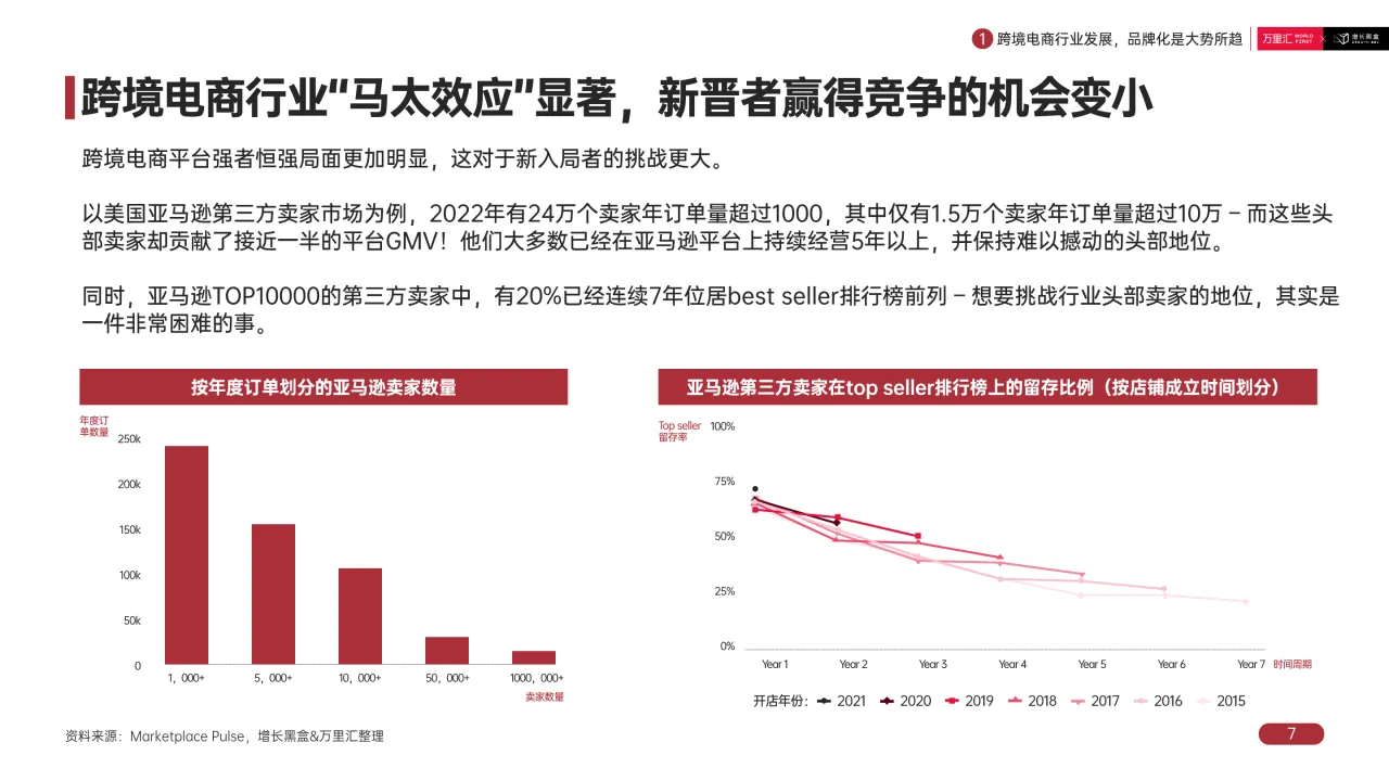 2024出海本土化新趋势白皮书_大数跨境