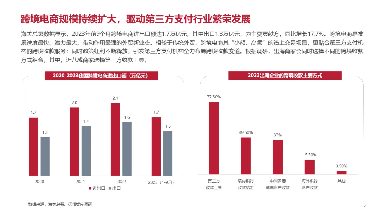 亿邦智库&万里汇:2023跨境电商支付研究报告(17页)_大数跨境