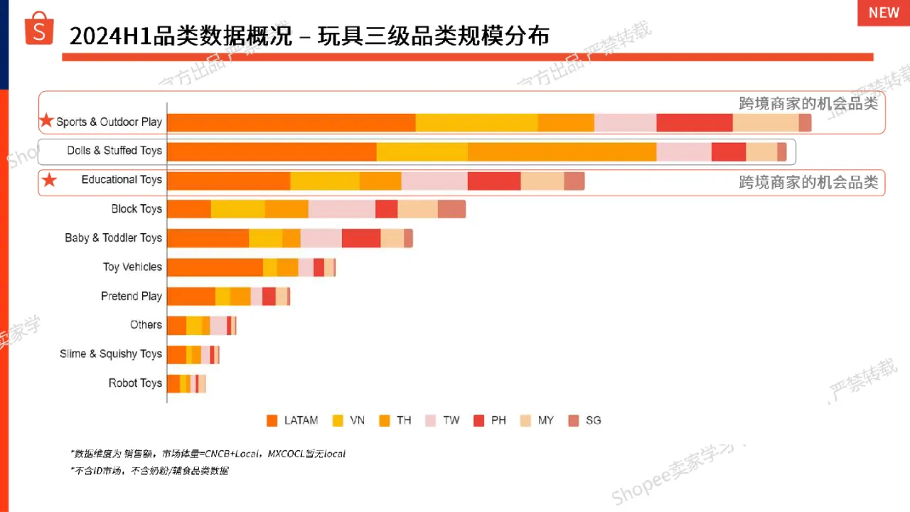 2024年第3季度母婴用品和玩具选品参考指南_大数跨境