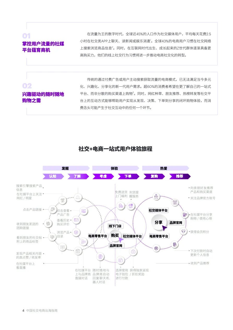 2022年中国社交电商出海指南 - 跨境电商报告 - 大数跨境