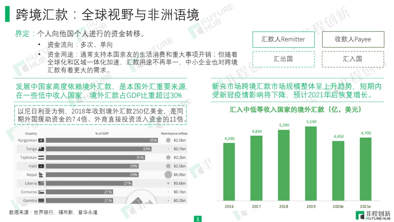 非程创新：非洲跨境支付行业研究报告_大数跨境