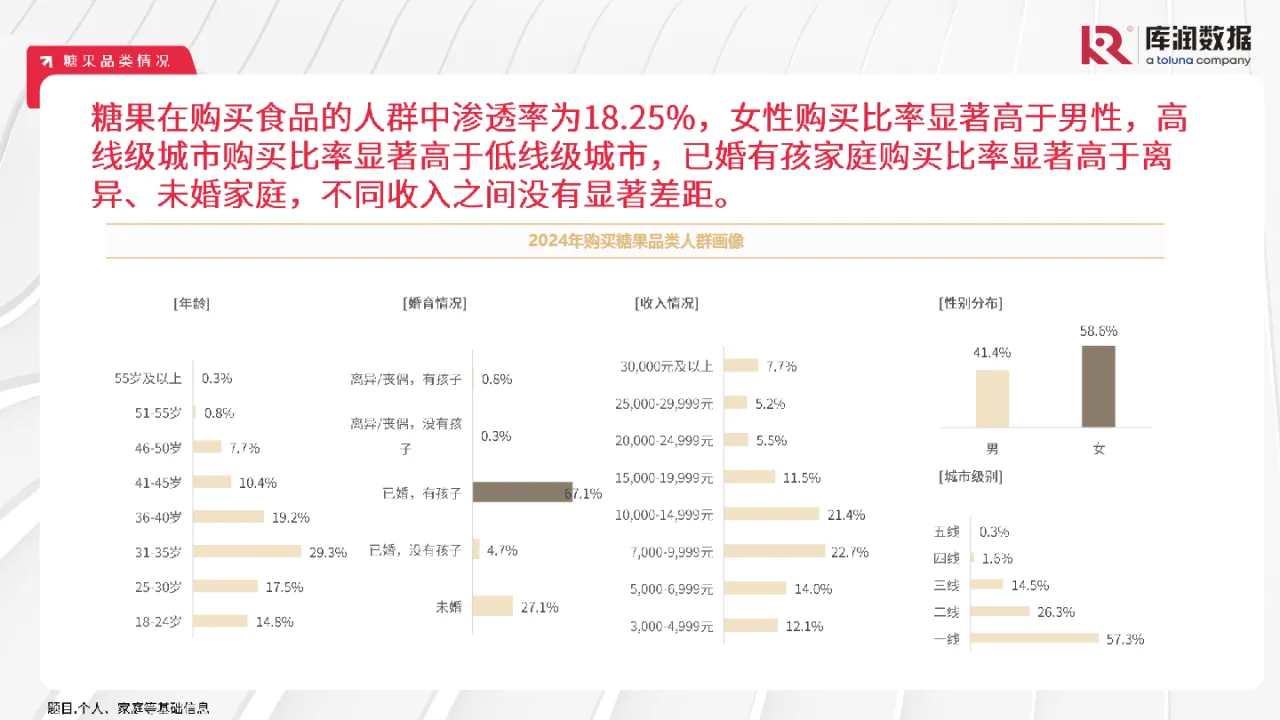 库润数据2024年中国食品饮料行业消费者察报告42页- 大数跨境