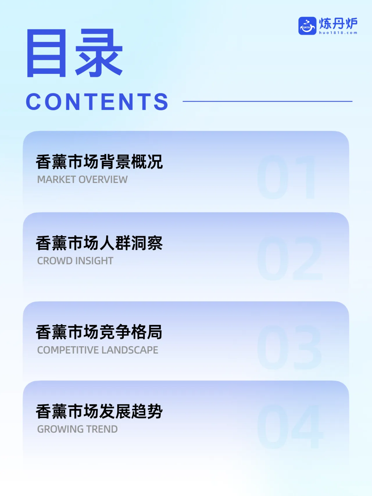 炼丹炉:2025年香薰市场线上销售数据洞察报告- 大数跨境