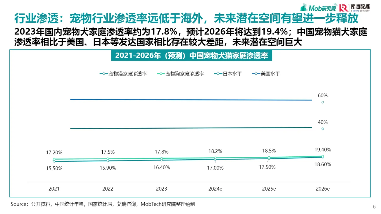 2025宠物行业消费趋势洞察报告（31页）_大数跨境