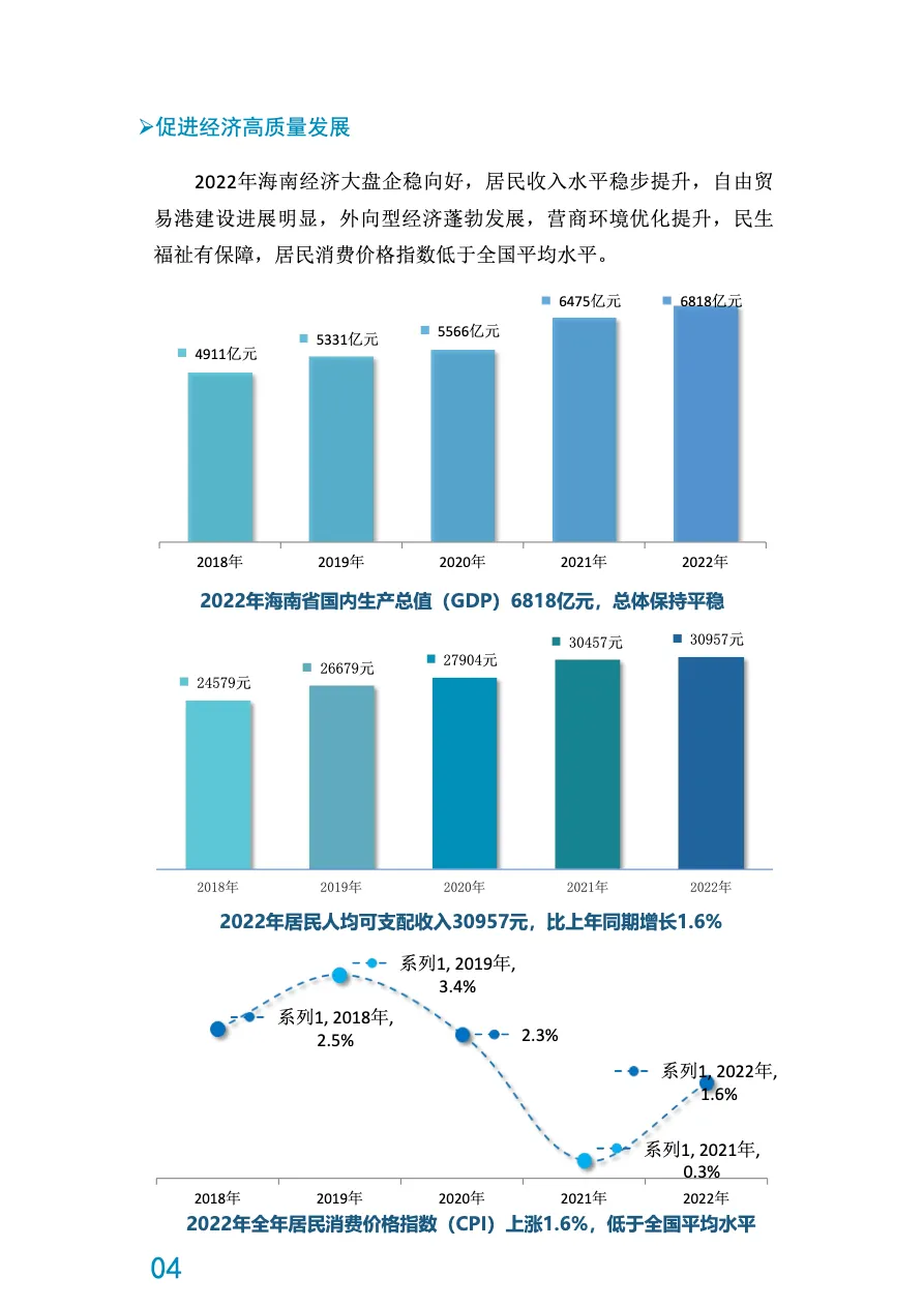 2022年度海南自由贸易港营商环境白皮书_大数跨境