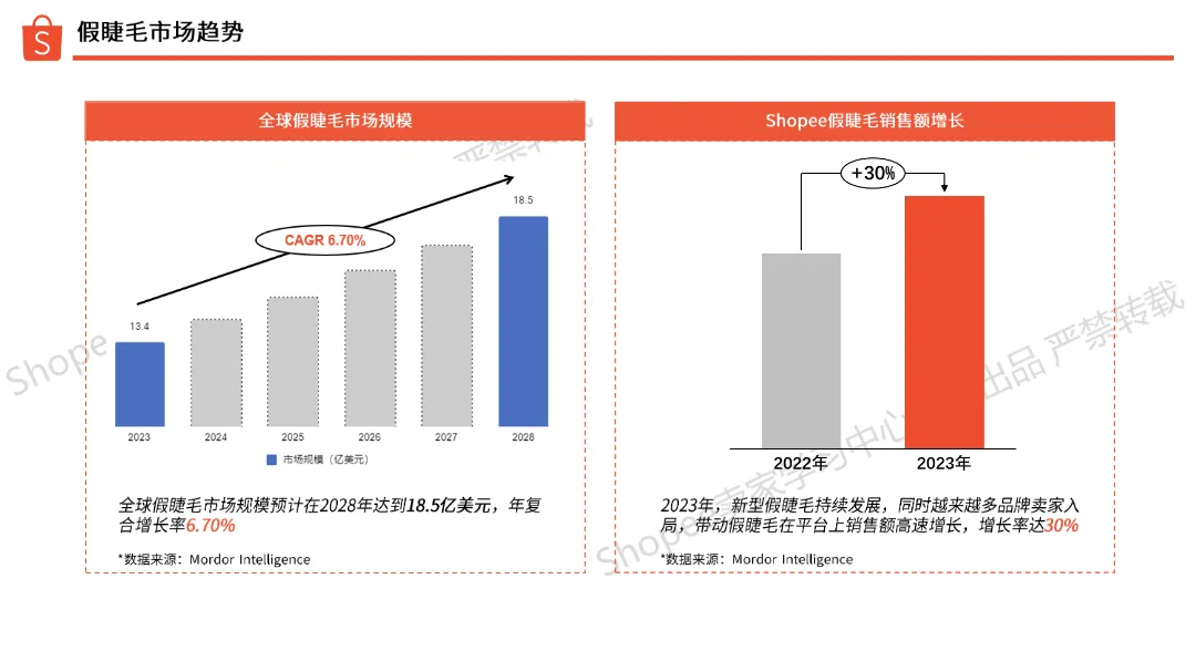2024Shopee假睫毛选品指南_大数跨境