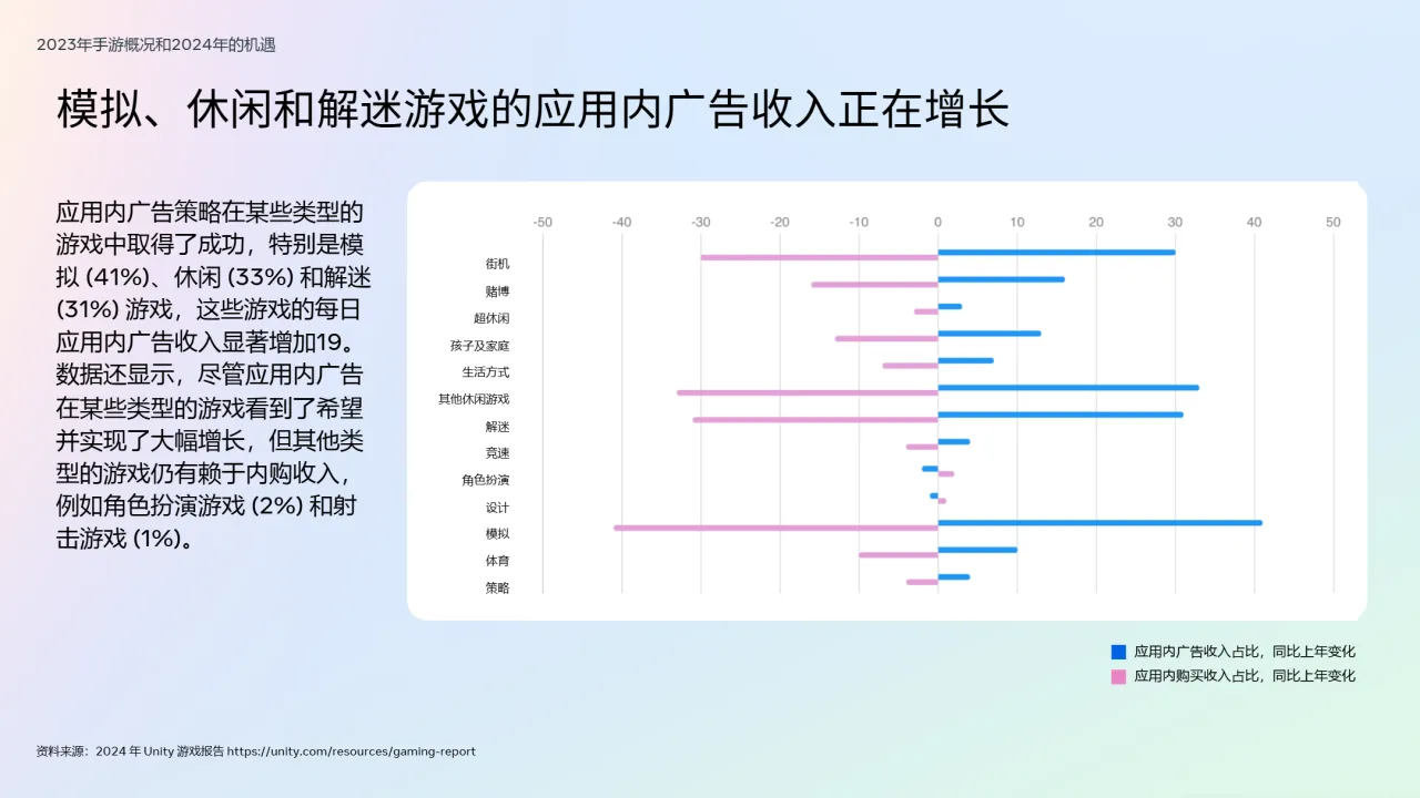 2024年版出海游戏的最佳实践白皮书_大数跨境