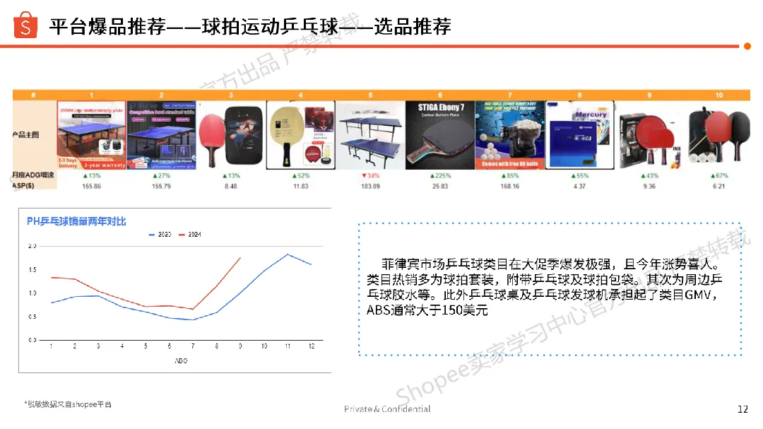 虾皮（Shopee）：2024年运动户外品类：菲律宾Ber Month 机会点分析报告（16页）_大数跨境