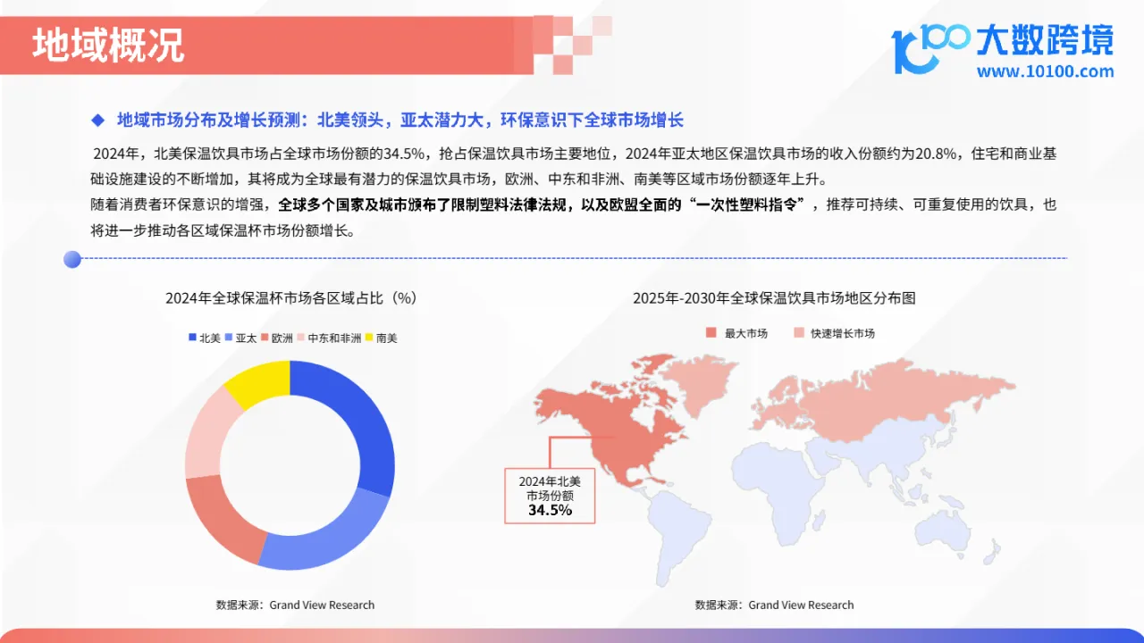 大数跨境：2025保温杯出海市场洞察报告- 大数跨境