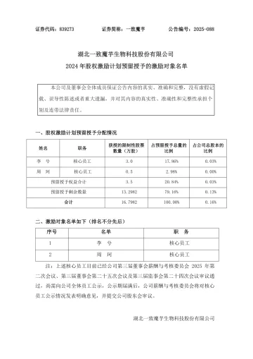 一致魔芋_[临时公告]一致魔芋2024年股权激励计划预留授予的激励对象名单