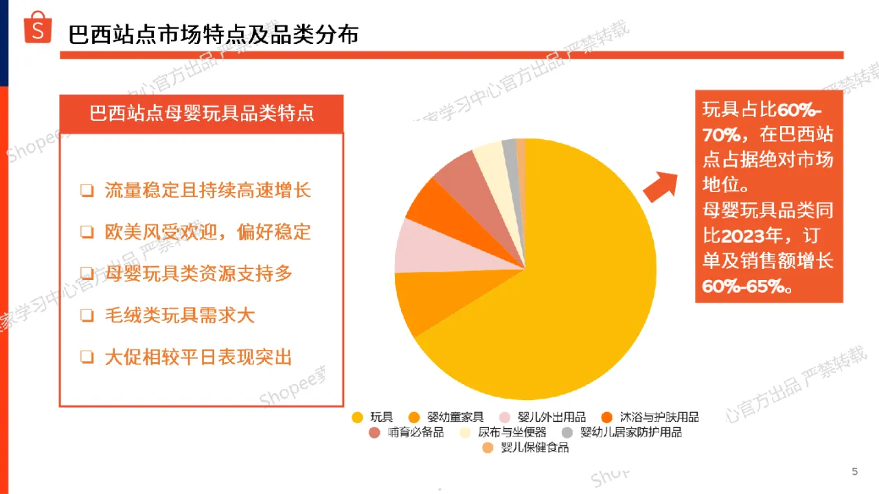虾皮（Shopee）：母婴用品和玩具2024-2025拉美站点选品备货参考报告（20页）_大数跨境