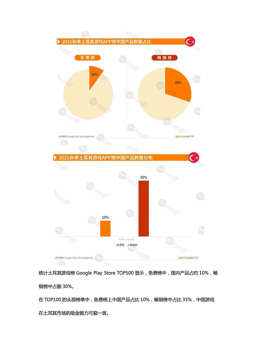 2021秋季中东市场中国APP出海启示录_大数跨境