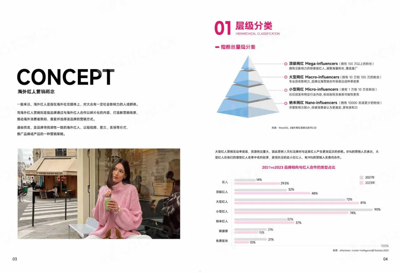 2024海外网红营销白皮书3.0_大数跨境