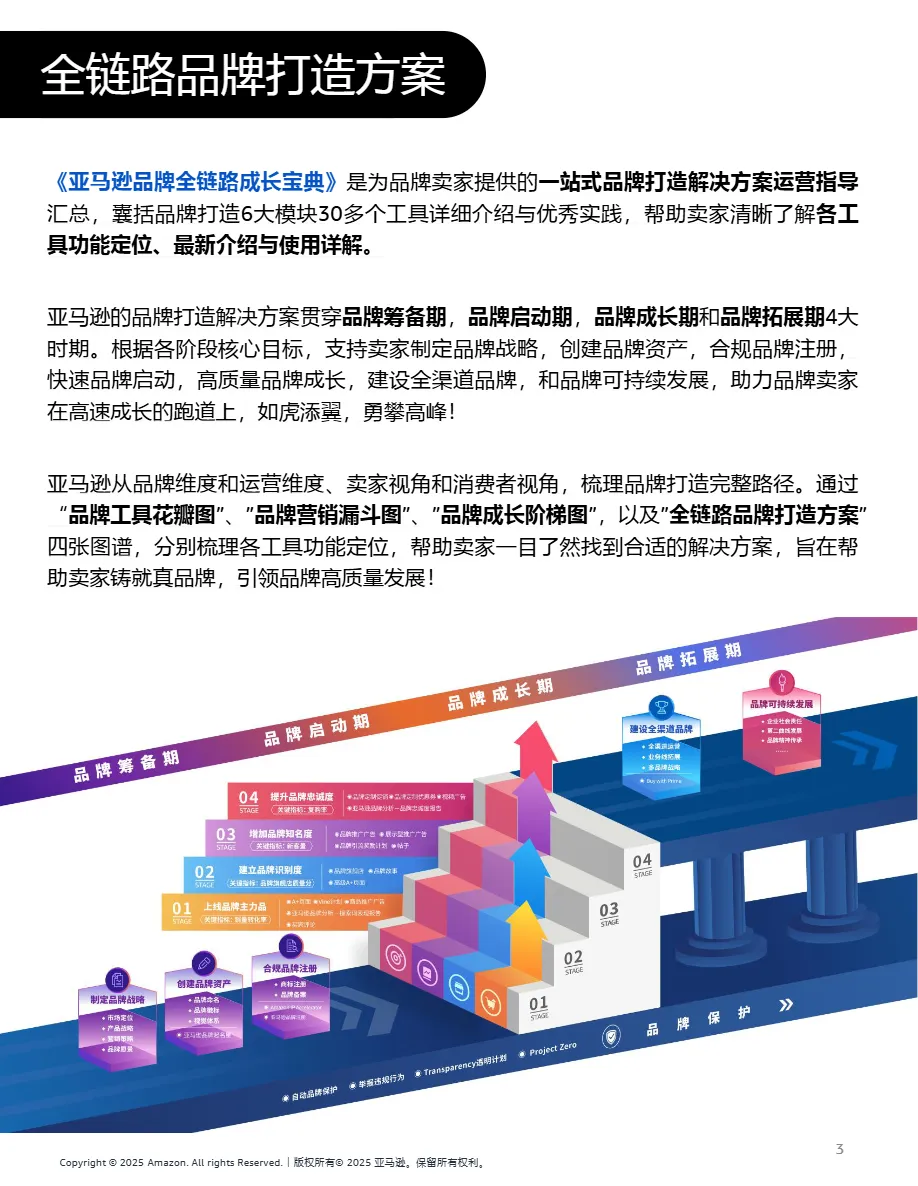 亚马逊全球开店亚马逊品牌全链路成长宝典69页- 大数跨境