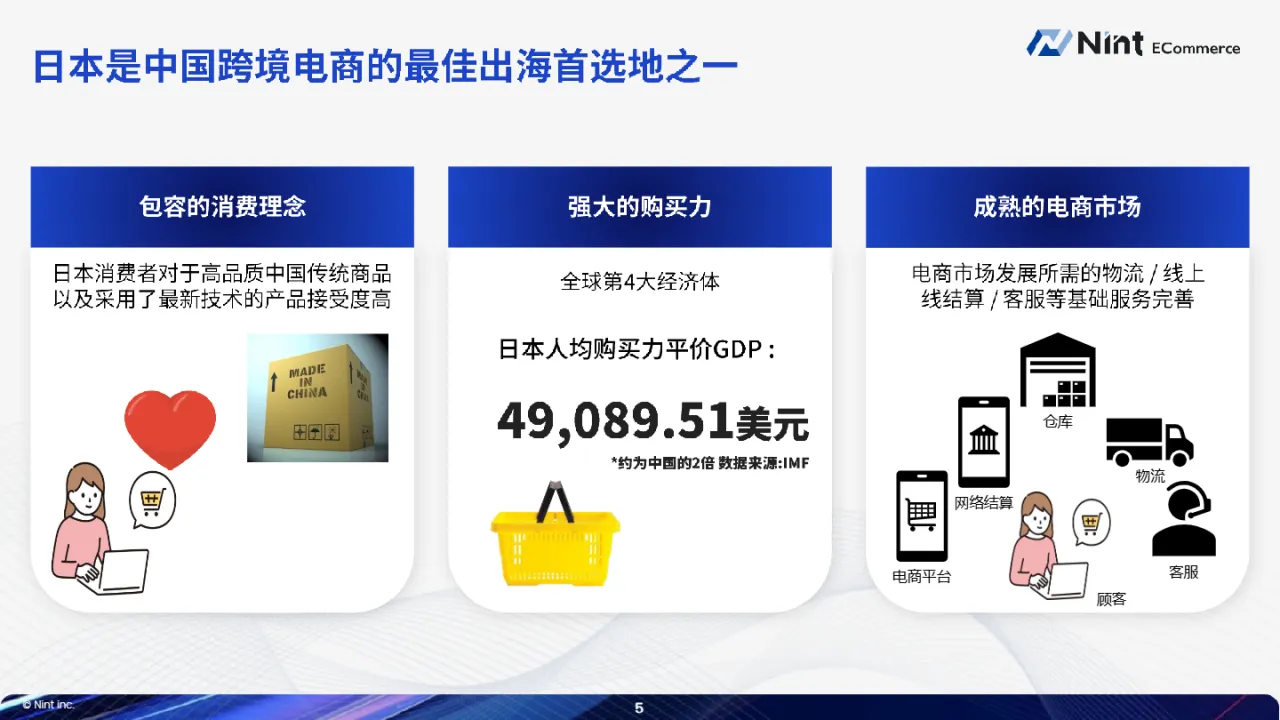 2024品牌出海日本的品类机遇与挑战报告_大数跨境