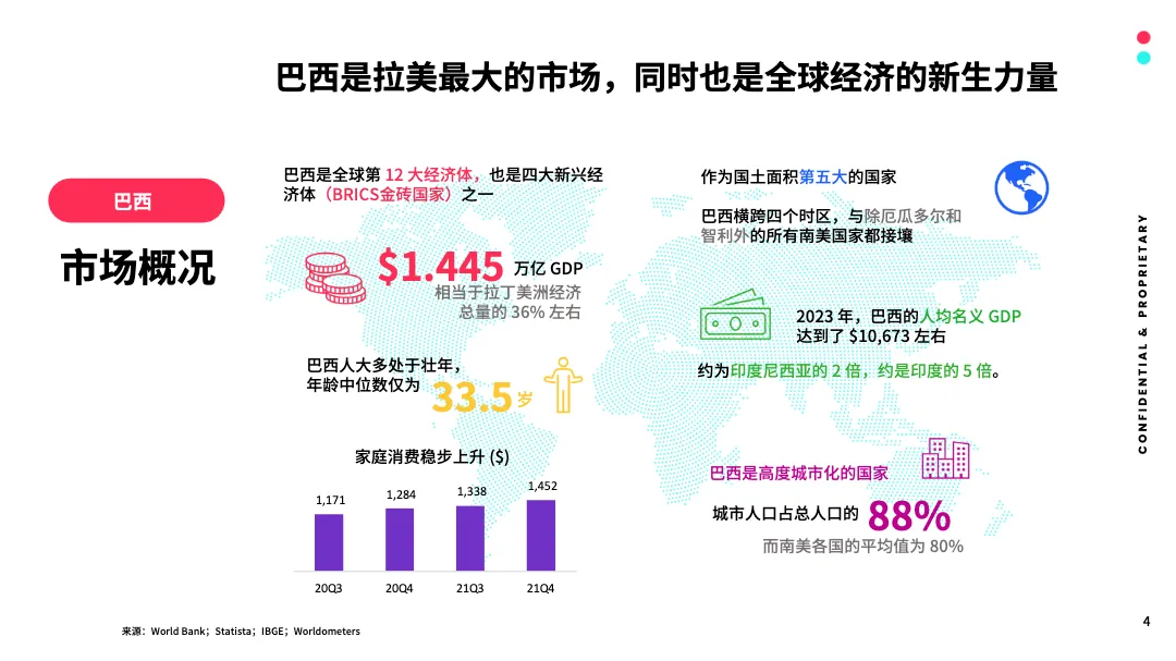 2024全球市场百宝书-巴西篇_大数跨境