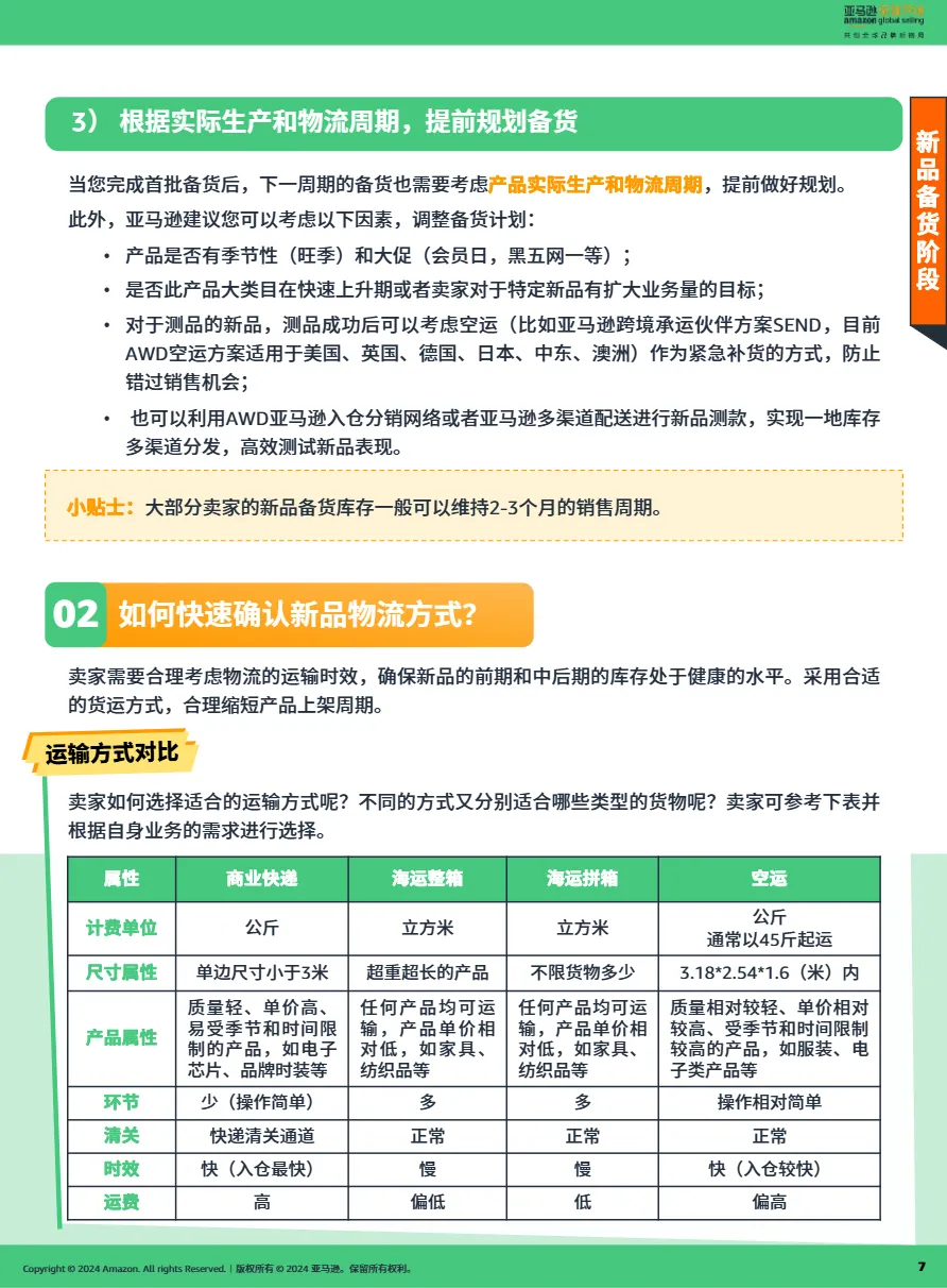 2024亚马逊新品冷启动指导手册Pro_大数跨境
