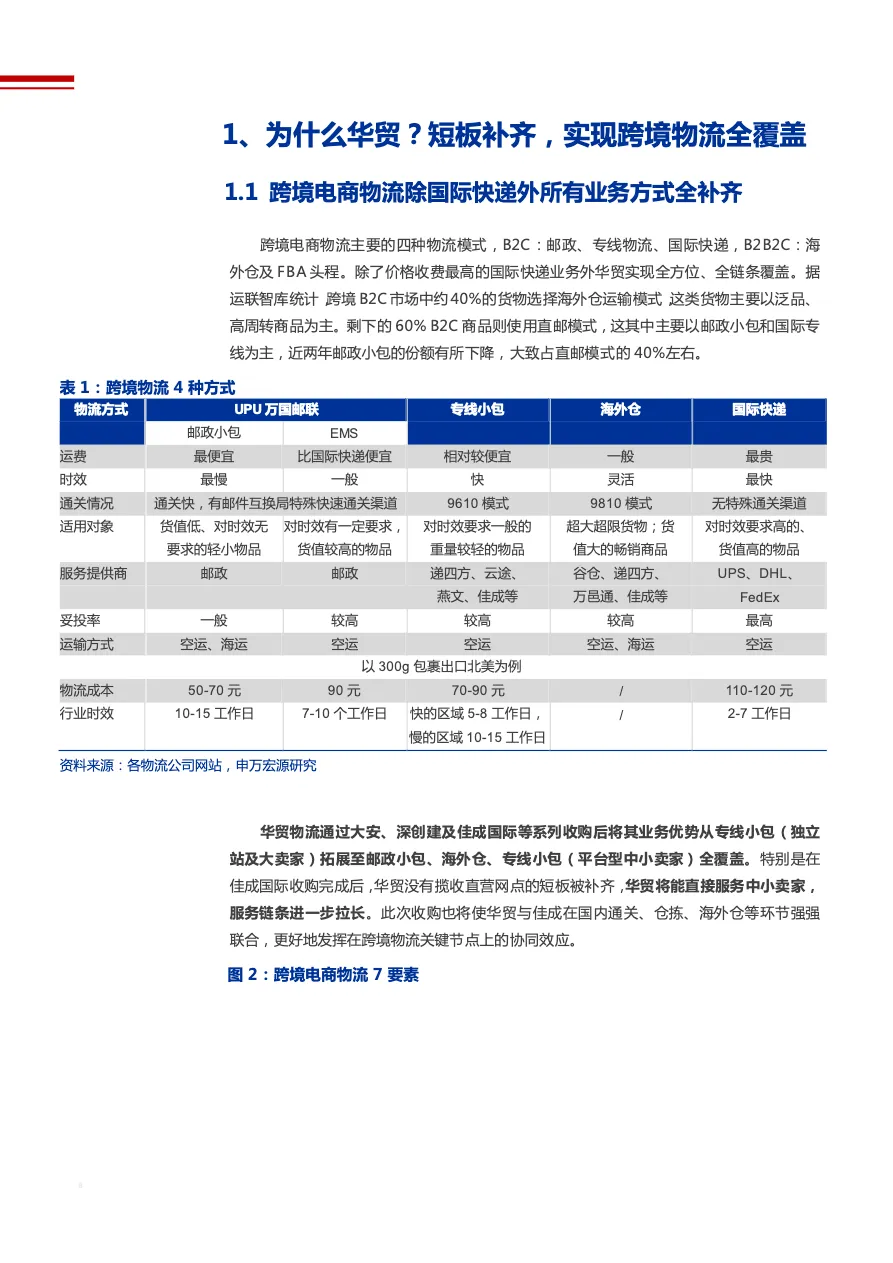 精选2021年跨境电商战略布局及华贸物流公司发展机会分析报告32页_大数跨境