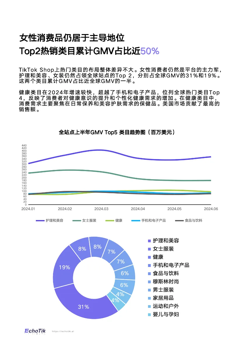 TikTok Shop 2024半年度报告_大数跨境