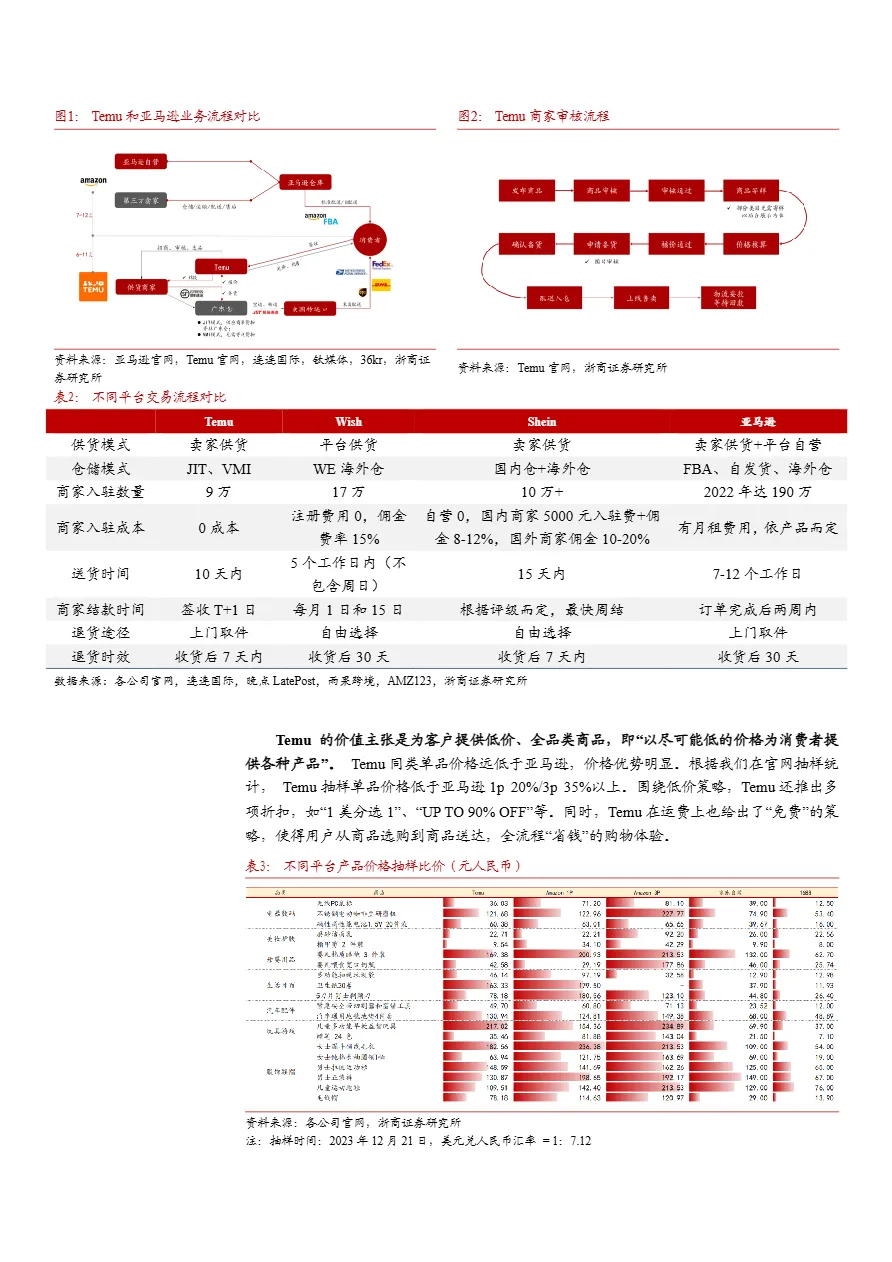 2024拼多多跨境电商Temu商业模式空间展望及优势研判分析报告- 大数跨境