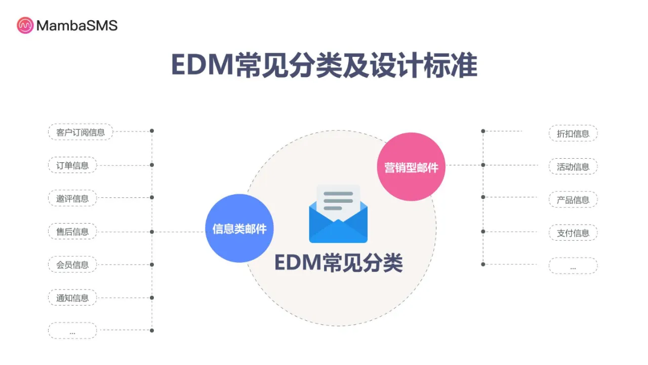 刘帅分享PPT-EDM如何助力独立站做好用户运营_大数跨境
