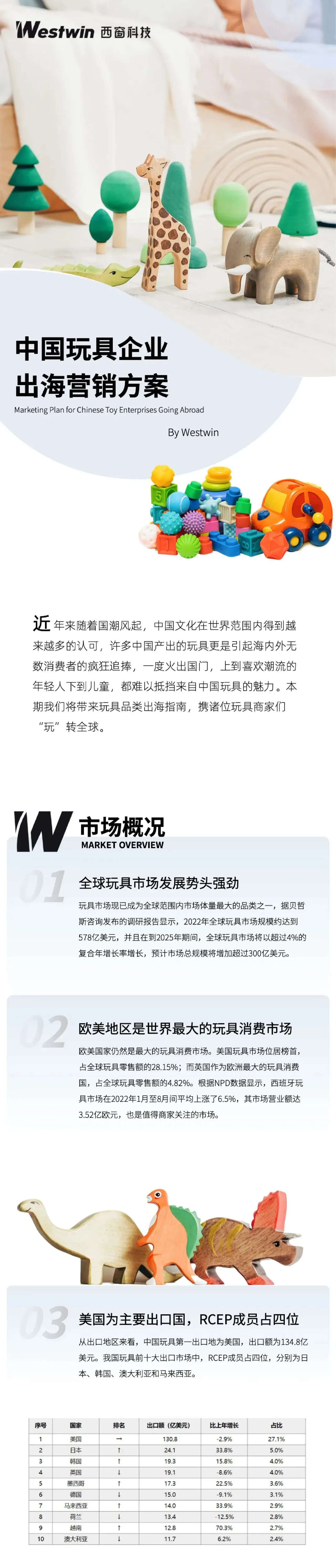 2023中国玩具企业出海营销方案 - 跨境电商报告 - 大数跨境 