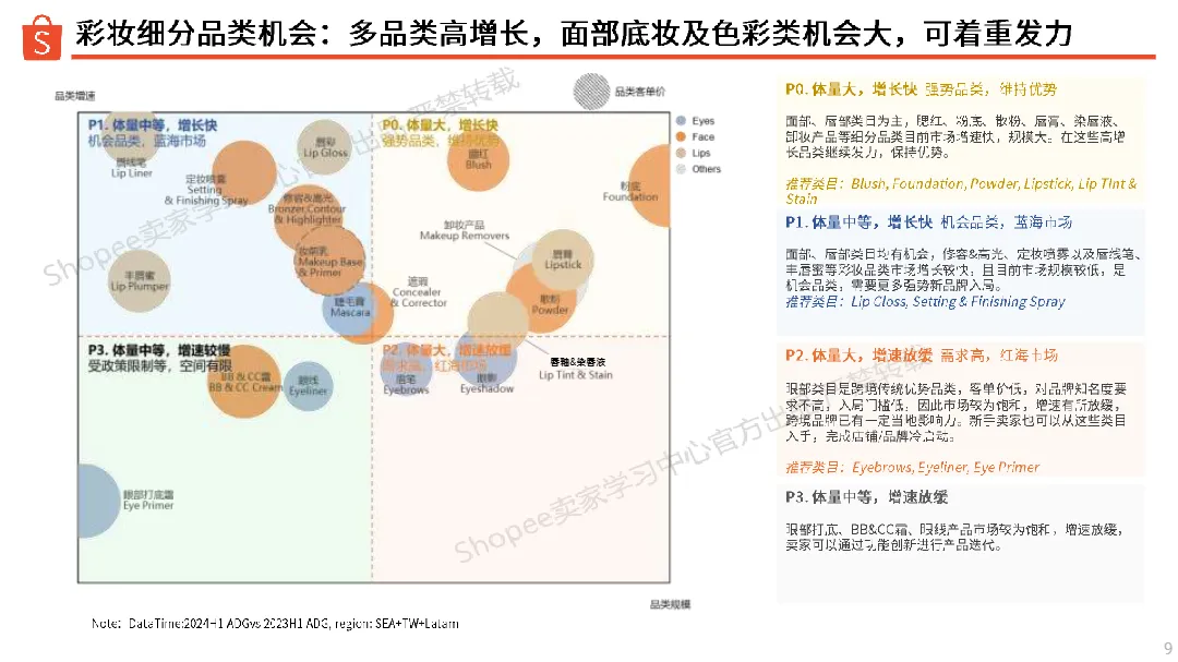 2024彩妆品类洞察报告_大数跨境