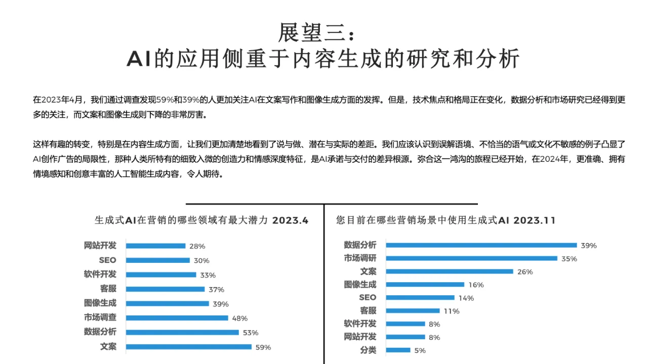 2024年广告行业展望报告_大数跨境