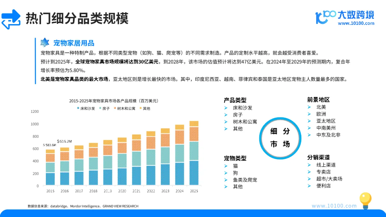 大数跨境:2024宠物用品市场洞察报告_大数跨境