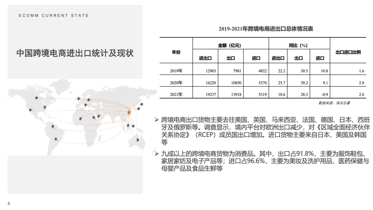 数字化技术赋能跨境电商贸易合规2023_大数跨境