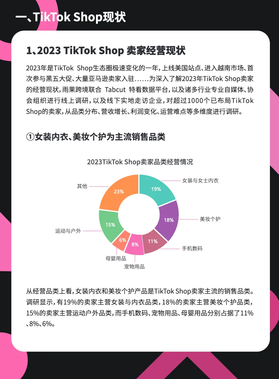 雨果跨境：2024TikTokShop年度趋势报告_大数跨境