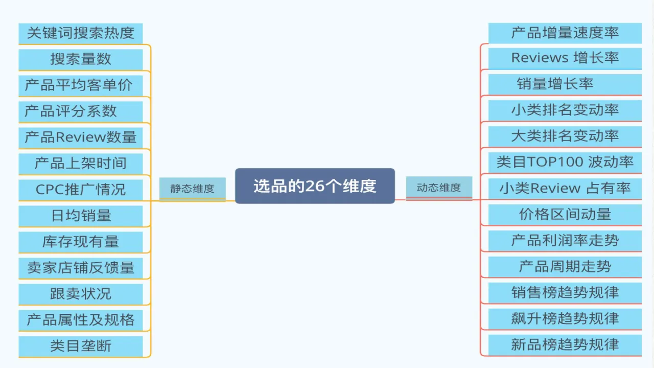 亚马逊精细化运营体系 - 跨境电商报告 - 大数跨境