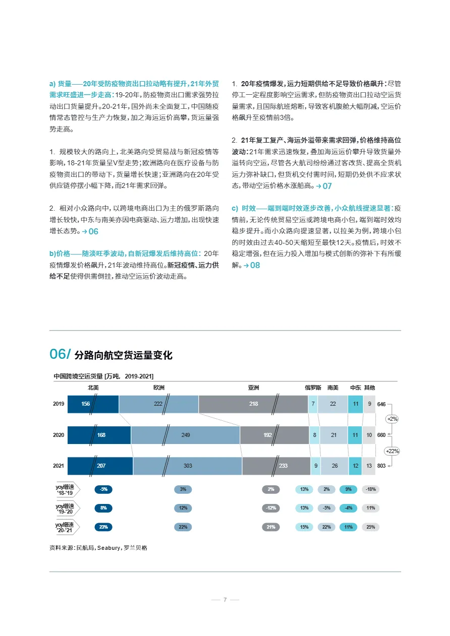 罗兰贝格：2022中国跨境航空货运白皮书 (第一期)（20页）_大数跨境