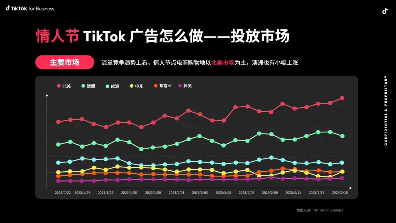 TikTok:2024年情人节TikTok电商行业攻略(24页)_大数跨境