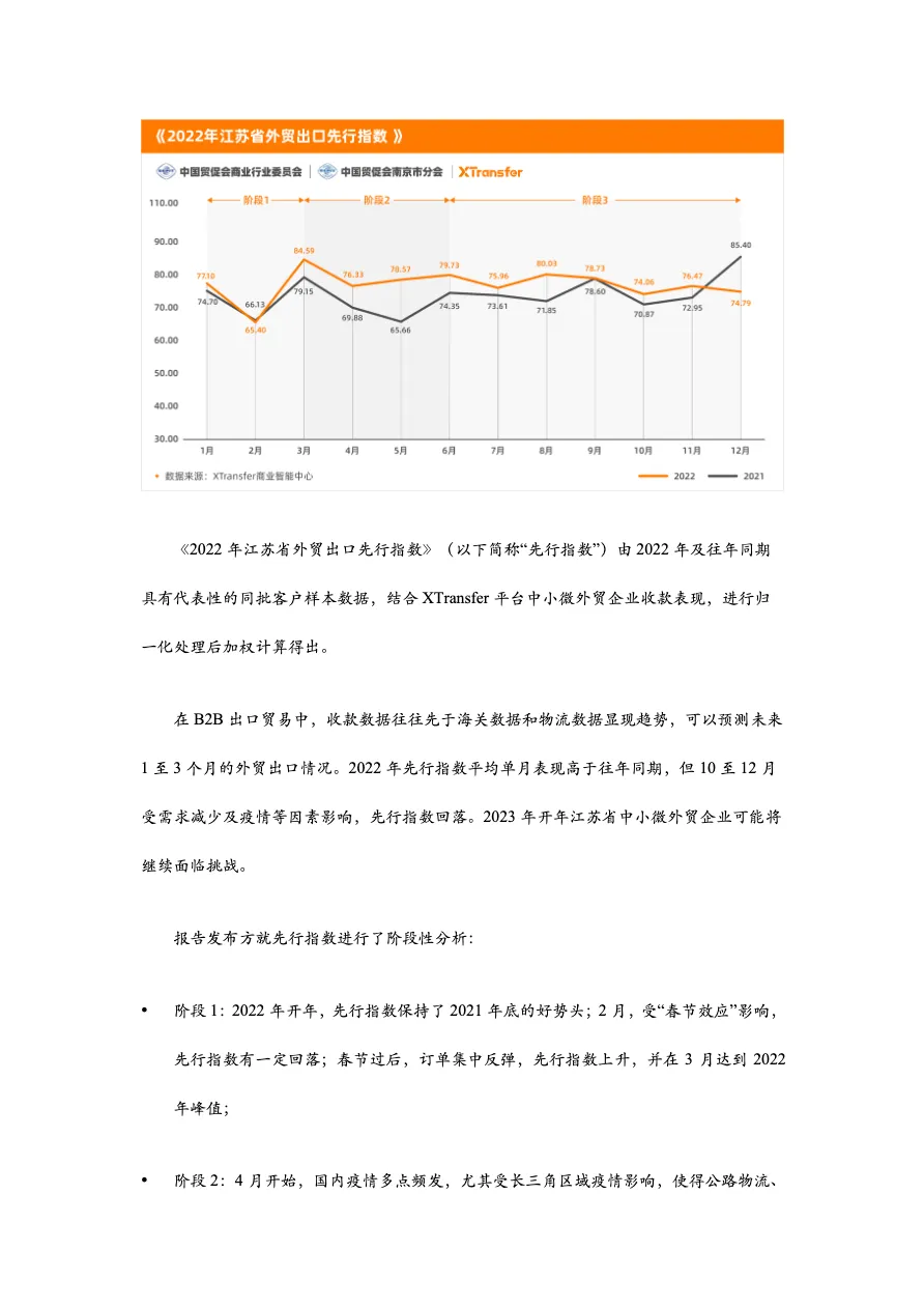 XTransfer2022年江苏中小微企业出口贸易B2B指数报告 - 跨境电商报告 - 大数跨境