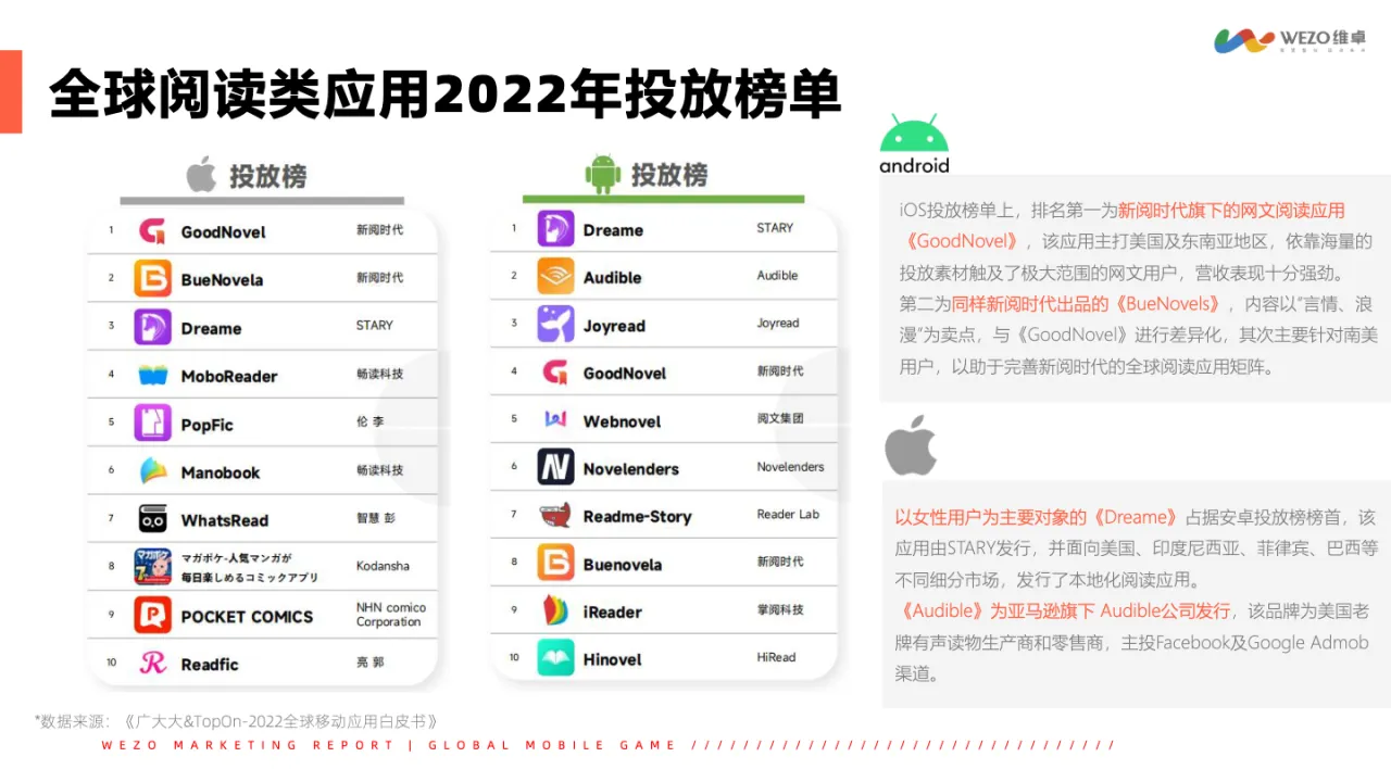 2022东南亚网文漫画市场出海洞察报告_大数跨境
