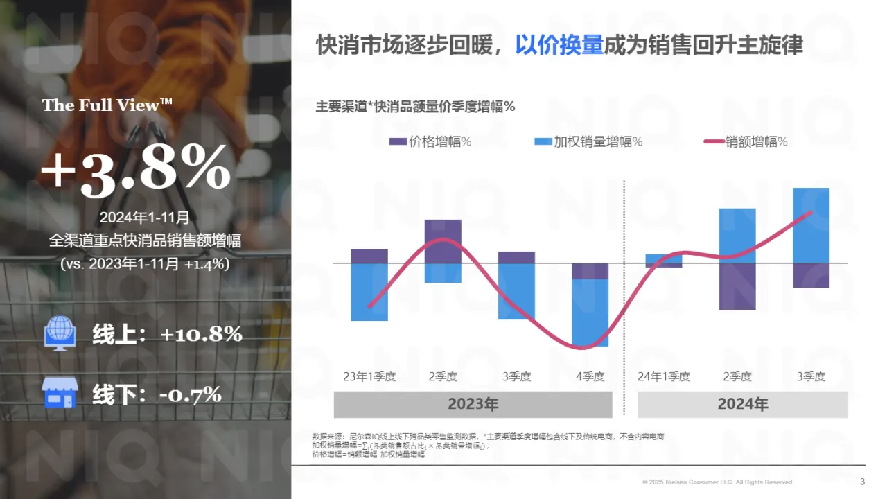 2025中国零售渠道系列研究报告变局中演化变革中求索（22页）_大数跨境