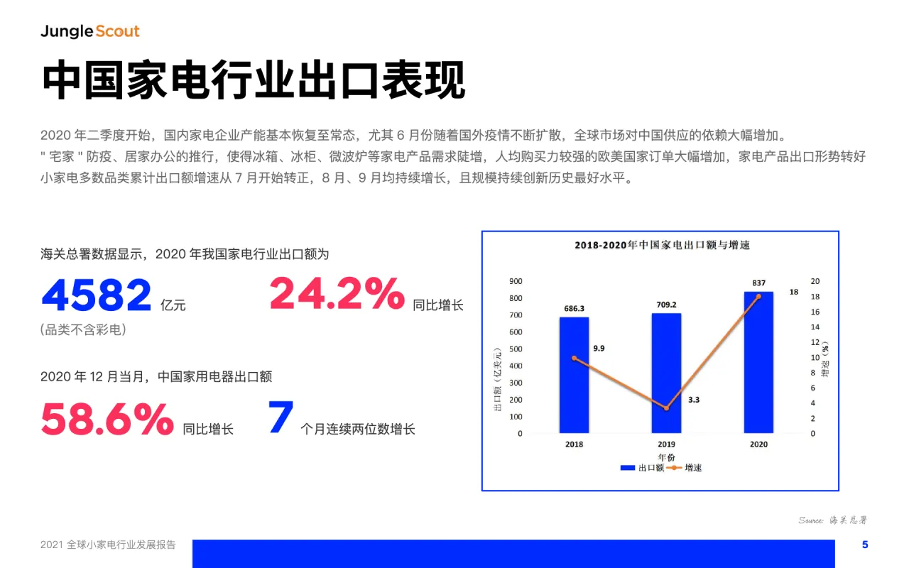 2021年全球进口报告40页_大数跨境